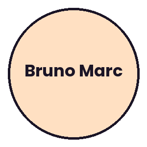 Bruno Marc
