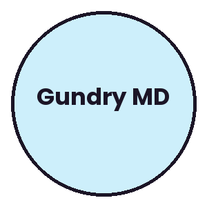Gundry MD