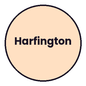 Harfington