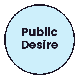 Public Desire